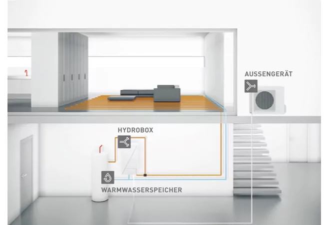 daikin altherma luvitype