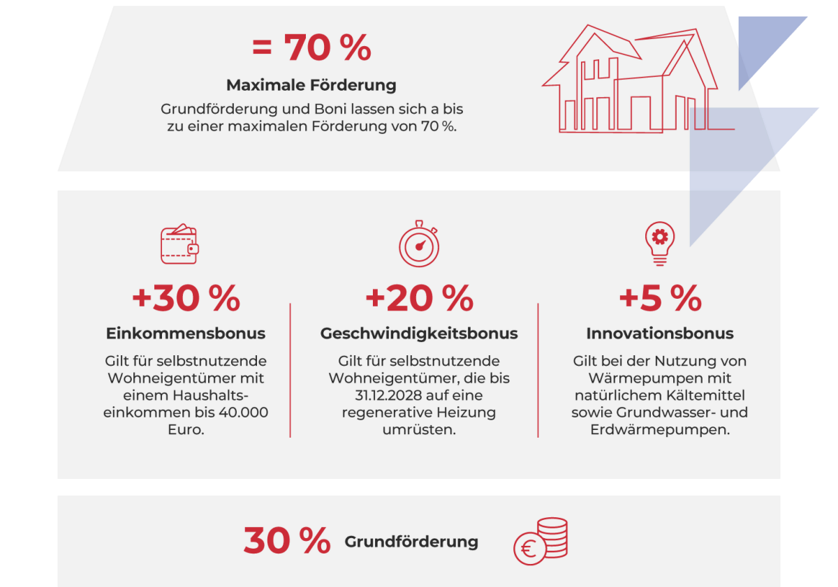 gross muggensturm grafik foerderung 2