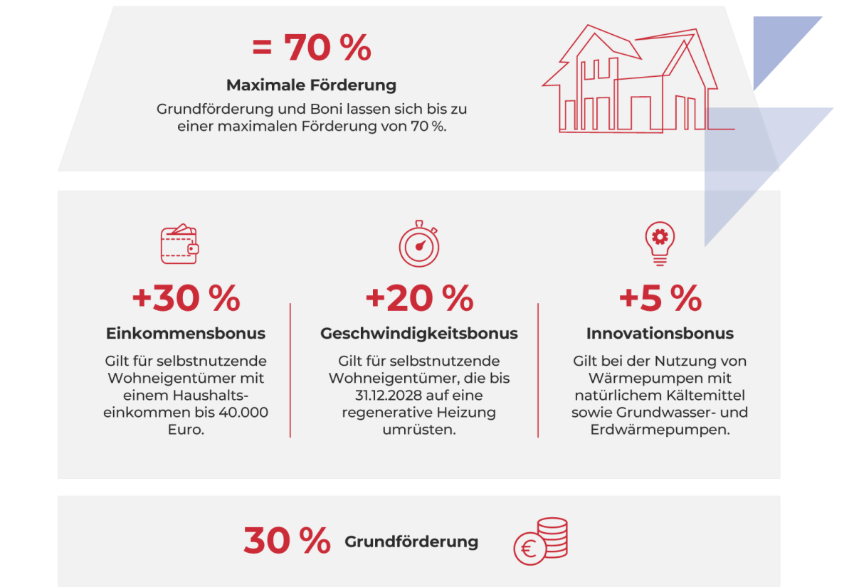 gross muggensturm grafik staatliche foerderung